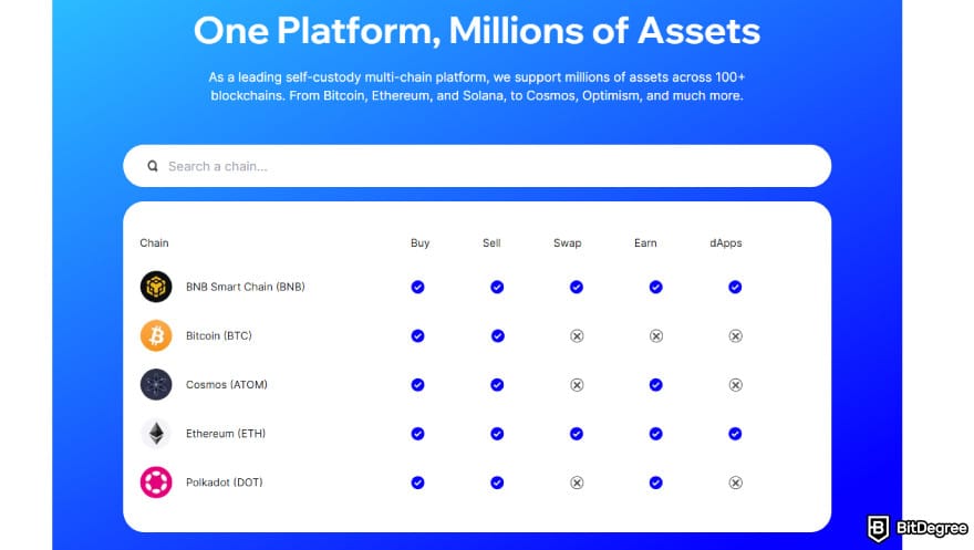Best DeFi wallet: Trust Wallet supported assets.