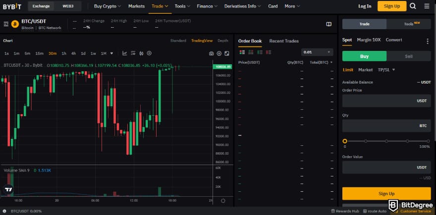 Лучшая криптобиржа с демо счетом: тестовая сеть Bybit.