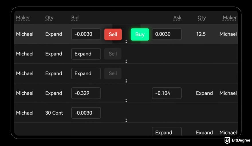 Best demo account for crypto trading: buy/sell on OKX.