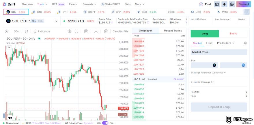 Best Solana DEX: Drift Protocol's perpetual trading.