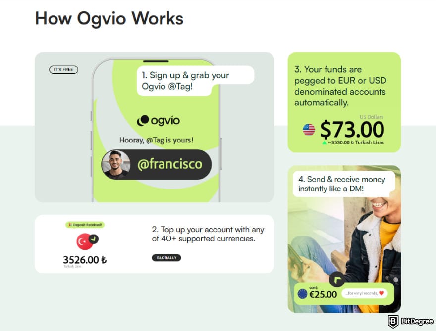 Best digital wallet: how Ogvio works.