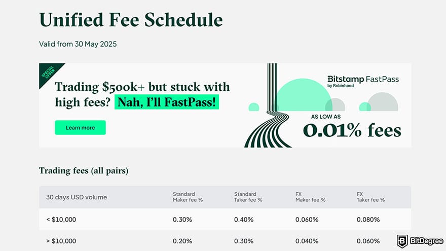 Best fiat-to-crypto exchange: Unified fee schedule on Bitstamp.