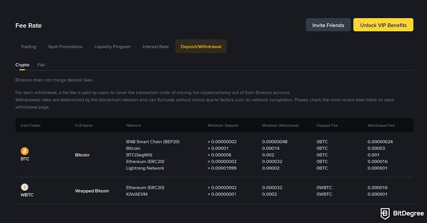 Best free crypto trading platform: Bitcoin withdrawal fees on Binance. Best free crypto trading platform: Bitcoin withdrawal fees on Binance.