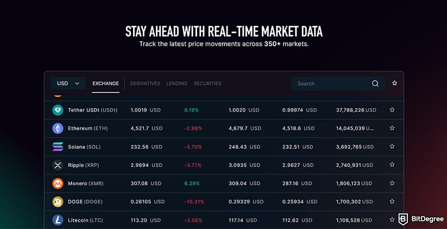 Best free crypto trading platform: Bitfinex markets. Best free crypto trading platform: Bitfinex markets.