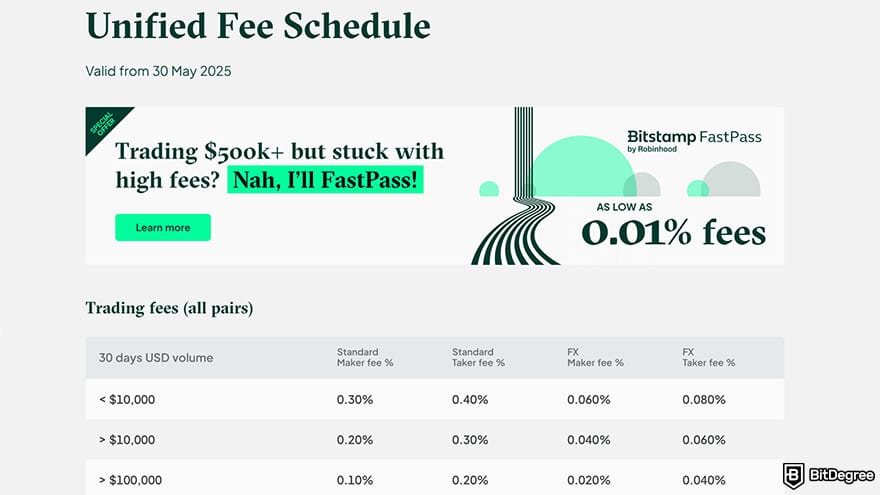 Best free crypto trading platform: Bitstamp unified fees schedule.