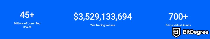 Best free crypto trading platform: HTX stats.