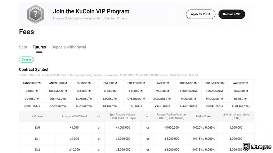 Best free crypto trading platform: KuCoin fees.