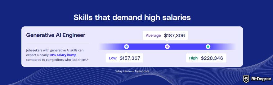 Best generative AI courses: Udacity skills that demand high salaries.