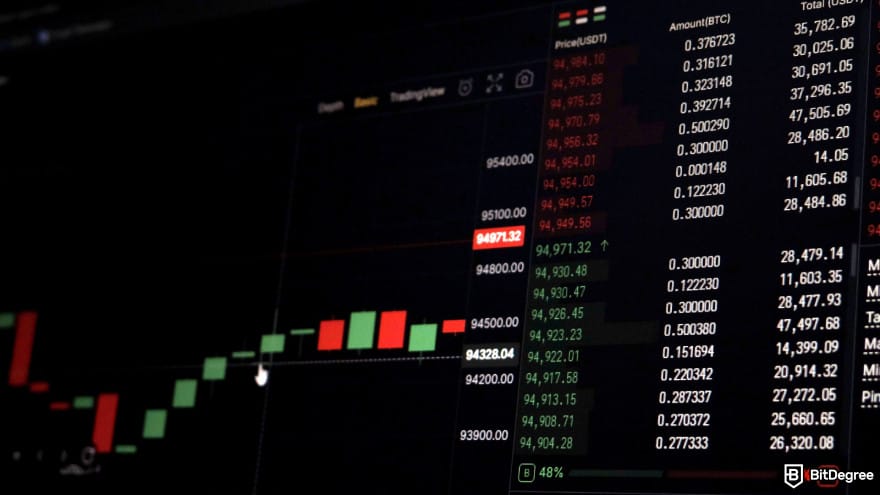 Best hybrid crypto exchange: a market chart.