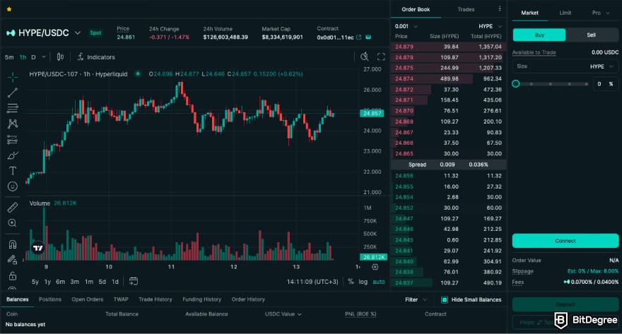 Best hybrid crypto exchange: a screenshot of Hyperliquid's trading interface.