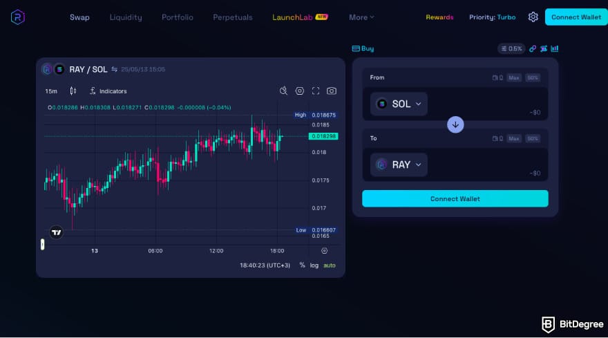 Best hybrid crypto exchange: a screenshot of Raydium's swapping interface.