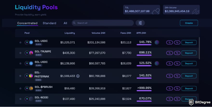 Best hybrid crypto exchange: a screenshot of Raydium's liquidity pools.