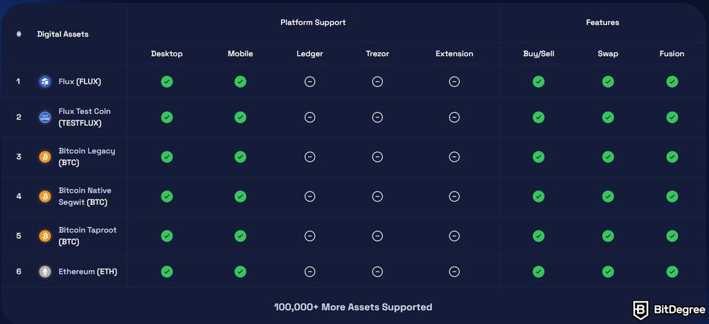 Best Kaspa wallet: assets supported on Zelcore.