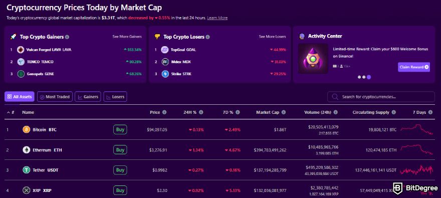 Best low market cap crypto: BitDegree's Crypto Tracker page.