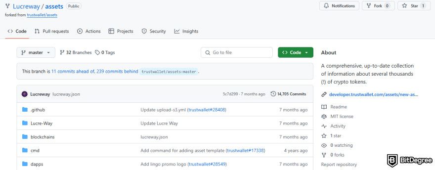 Best low market cap crypto: Lucre Way GitHub page.