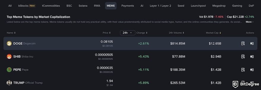 Best meme coin trading platform: Binance's list of meme coins. Best meme coin trading platform: Binance's list of meme coins.