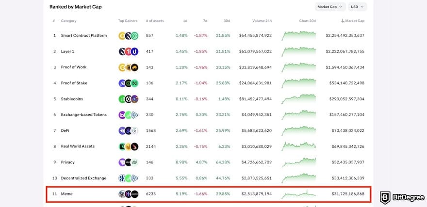 Best meme coin trading platform: the Meme category on Kraken's category page. Best meme coin trading platform: the Meme category on Kraken's category page.