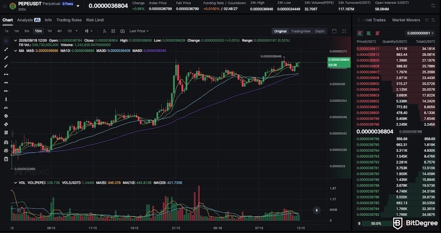 Best meme coin trading platform: the PEPE/USDT futures trading interface. Best meme coin trading platform: the PEPE/USDT futures trading interface.