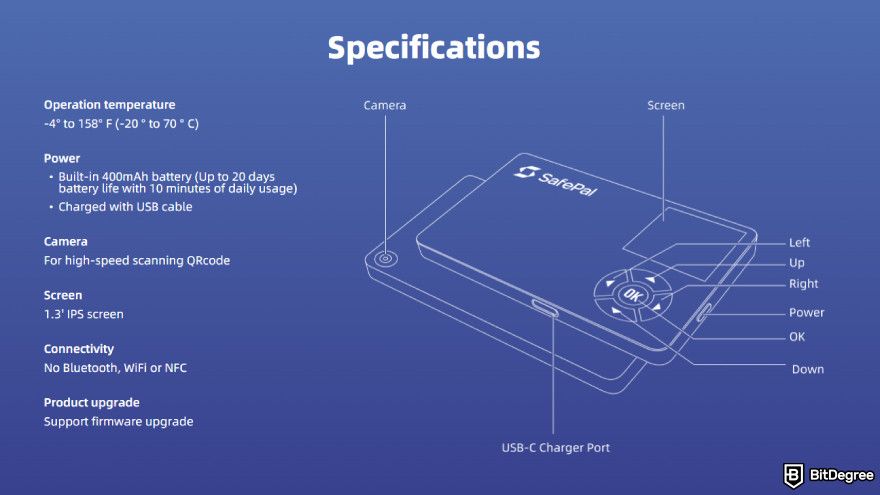 Best meme coin wallet: SafePal S1 specifications.