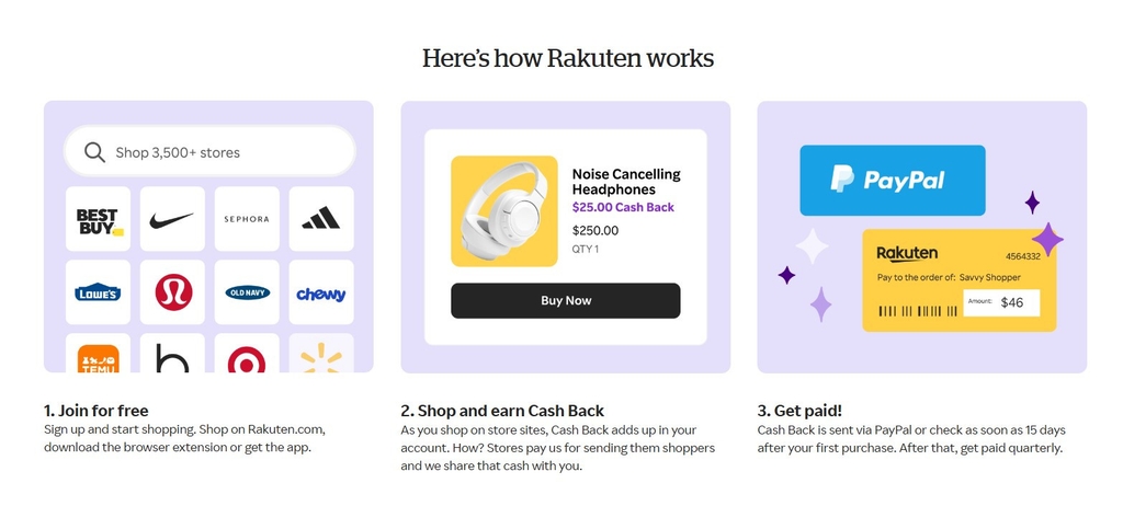 Best money making apps: how Rakuten works.