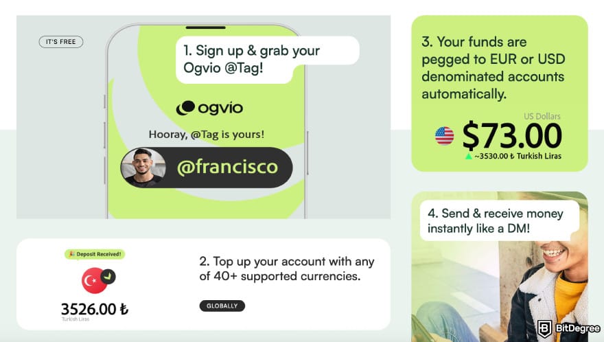 Best money transfer app: how Ogvio works.