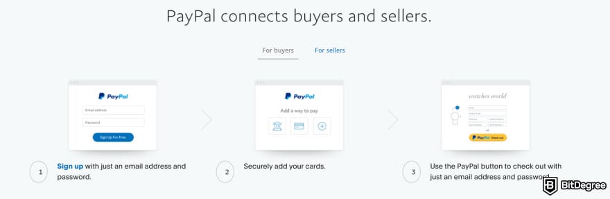 Best money transfer app: PayPal connects buyers and sellers.