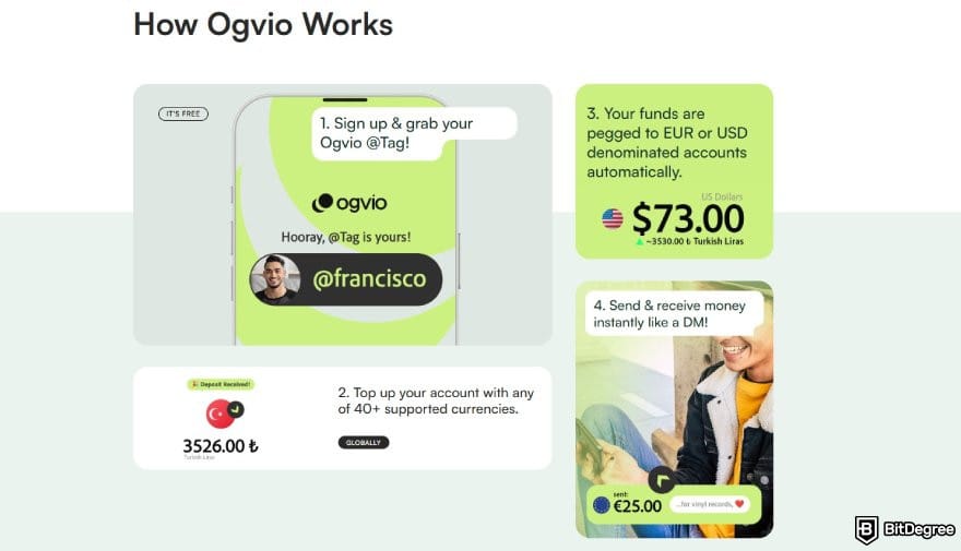 Best money transfer to India: a guide of how to send money using Ogvio.