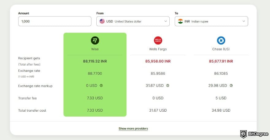 Best money transfer to India: comparison fees and exchange rate between Wise and its competitors.