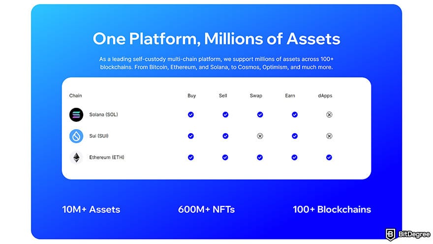 Best multi cryptocurrency wallet: Trust wallet assets.