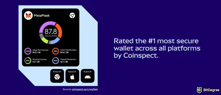Best NFT wallet: description for MetaMask's security achievement.