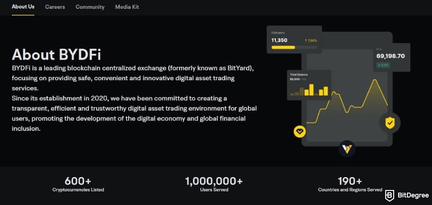 Best no-KYC exchange: BYDFi's about us page.