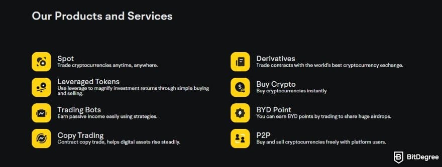 Best no-KYC exchange: BYDFi's core features.
