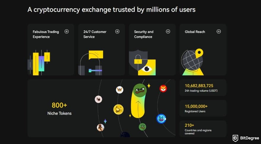 Best no-KYC exchange: some of Lbank's core stats.