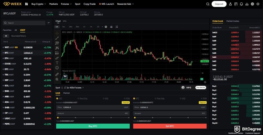 Best no-KYC exchange: the spot trading interface on WEEX.