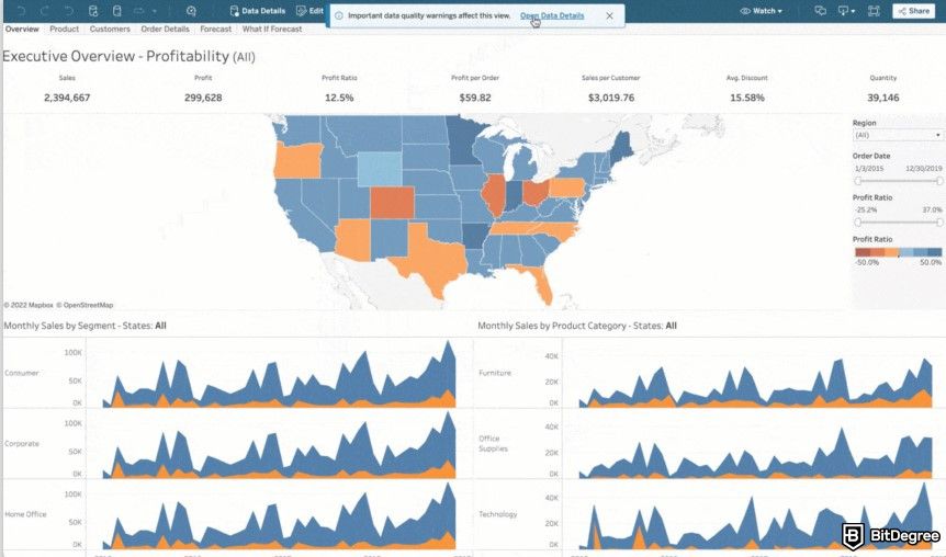Best product management courses: The Tableau interface that displays US state profitability via a color-coded map and monthly sales trends.