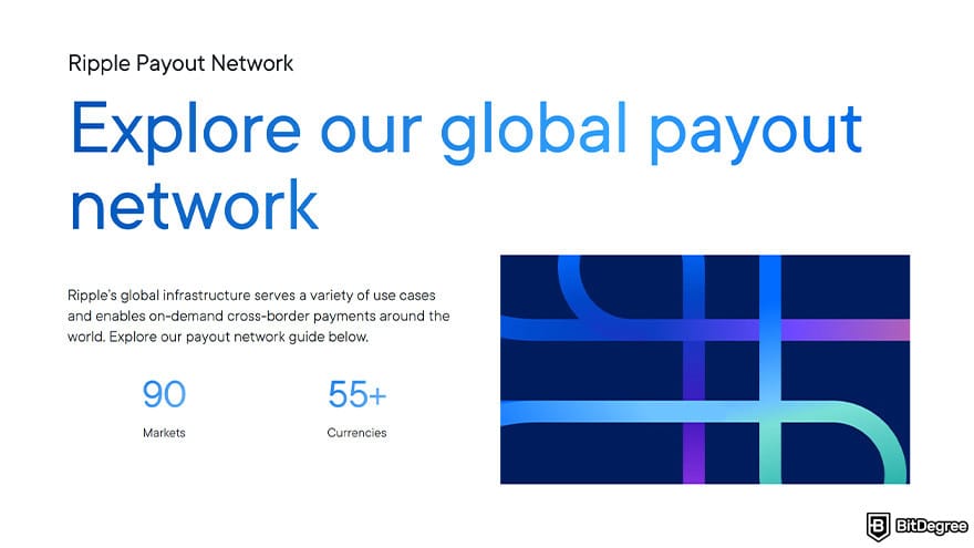 Best Ripple wallet: Ripple payout network.