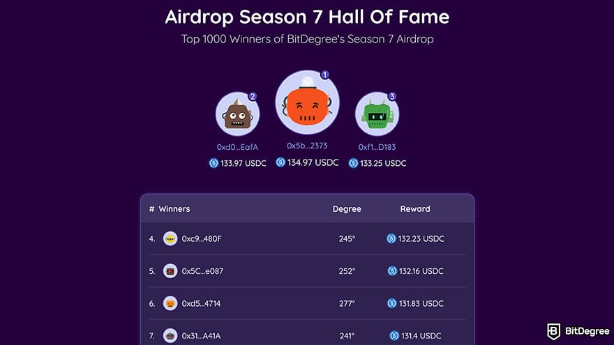 Best solana airdrops: BitDegree missions season 7 winners.
