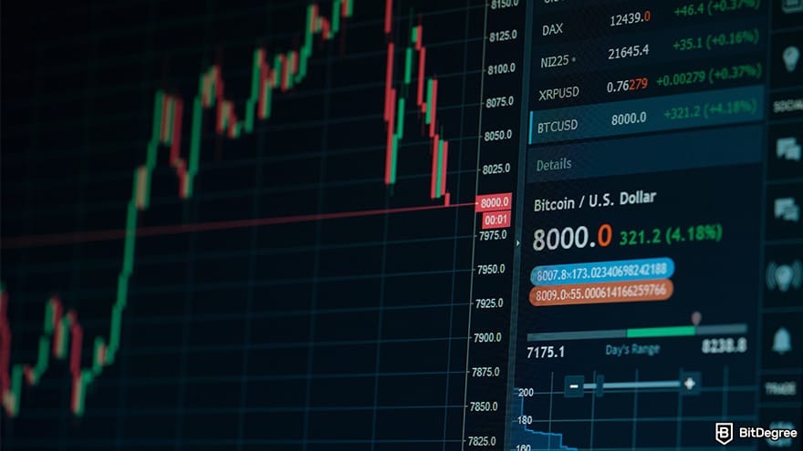 Best stablecoin: a computer screen showing a price chart.