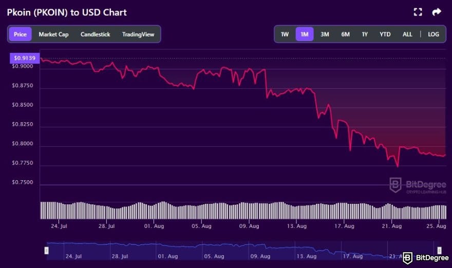 Best staking crypto: PKOIN to USD price chart on BitDegree crypto tracker.