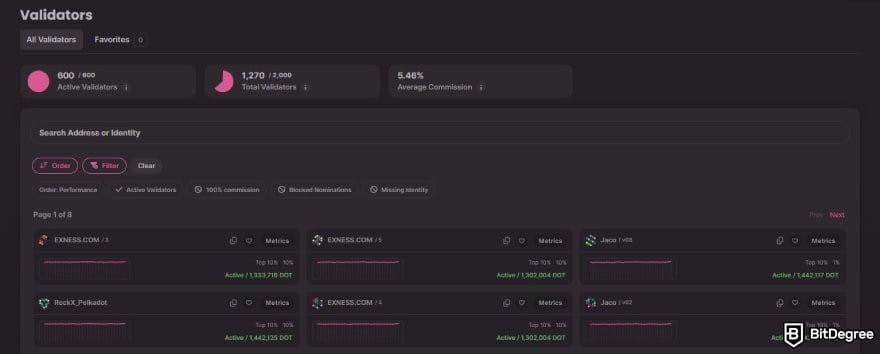 Best staking crypto: a list of validators on Polkadot staking dashboard.