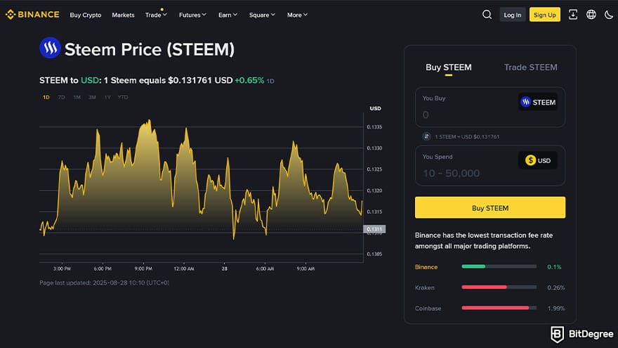 Best Steem wallet: Binance Steem price chart.