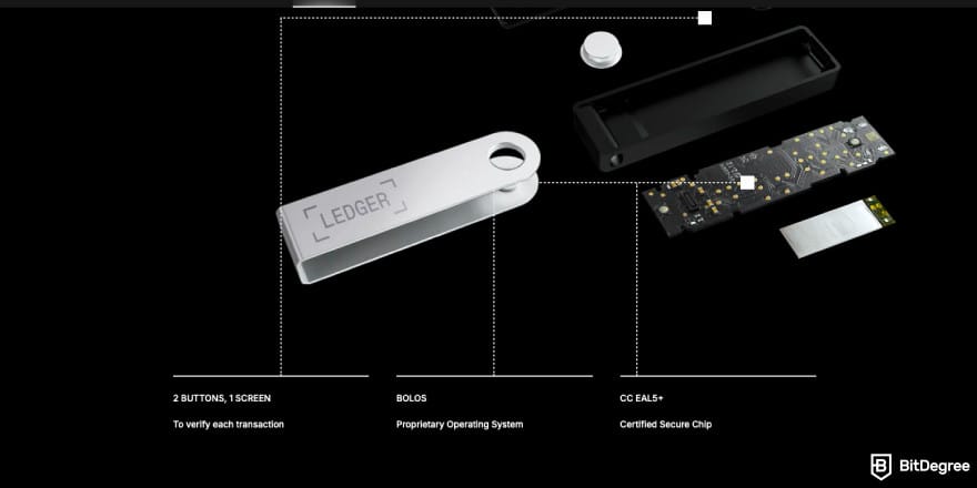 Best Tezos wallet: a screenshot of Ledger Nano X components.