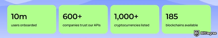 Best way to send money anonymously: Changelly platform stats. Best way to send money anonymously: Changelly platform stats.