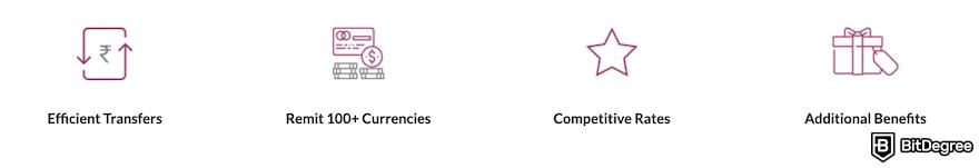 Best way to send money from India to USA: Axis Bank's key features. Best way to send money from India to USA: Axis Bank's key features.