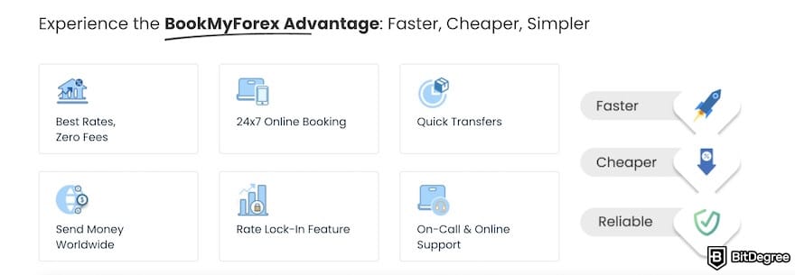 Best way to send money from India to USA: BookMyForex's features. Best way to send money from India to USA: BookMyForex's features.
