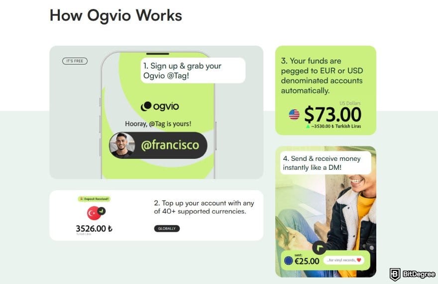 Best way to send money to Austria: descriptions of how Ogvio works.