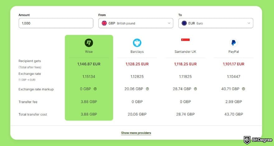 Best way to send money to Austria: a table comparing Wise's fees with other providers.