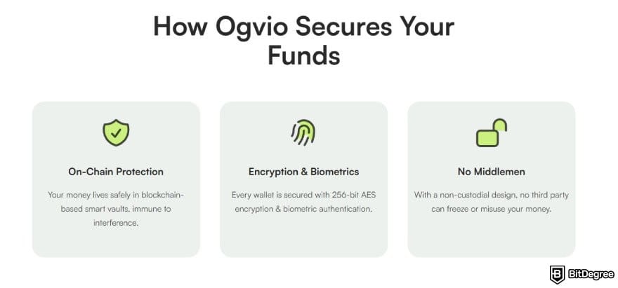 Best way to send money to Belgium: Ogvio's key security features.