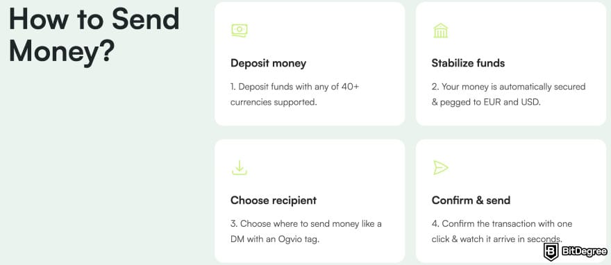How to send money to Canada: how to send money with Ogvio.