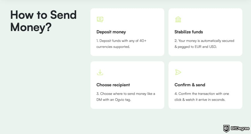 Best way to send money to China: deposit money into Ogvio.